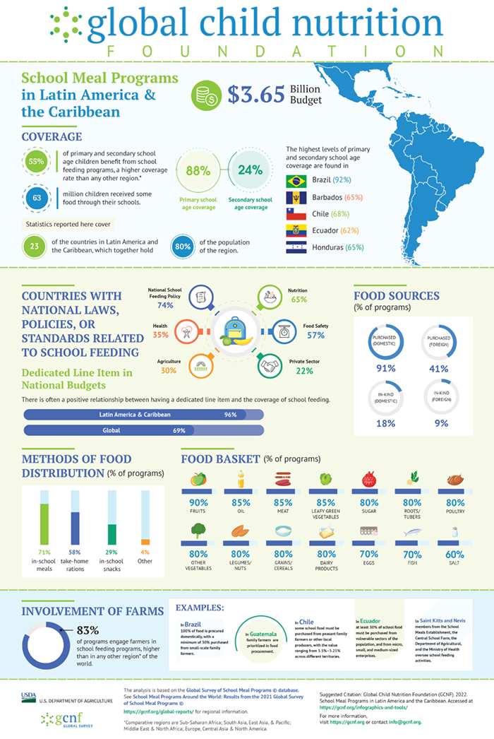 National Food Balance Infographic – PMRC