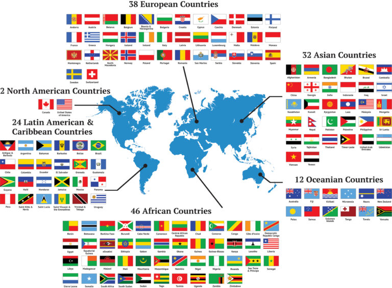 Country report map of flags around the world of countries who have participated in the Global Survey of School Meal Programs