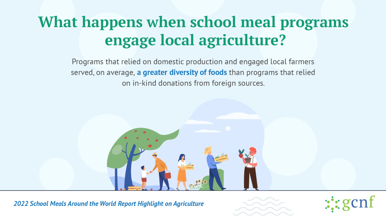 Social Media Toolkits | Global Survey Of School Meal Programs