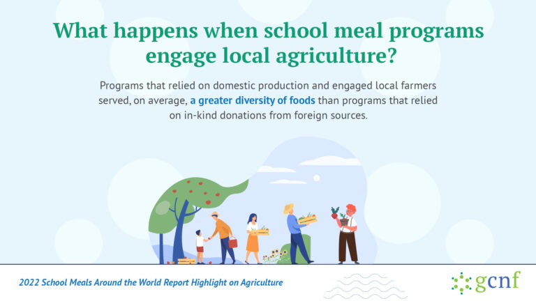 School Meal Program Survey Report Social Media Highlight Local Agriculture