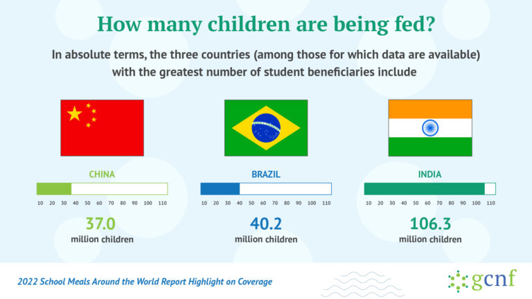 Global Survey of School Meal Programs Around the World Report Social Media Highlight Coverage China India Brazil school feeding