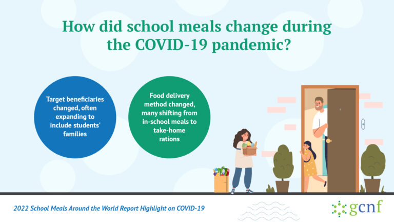 Global Survey of School Meal Programs Around the World Report Social Media Highlight Covid-19