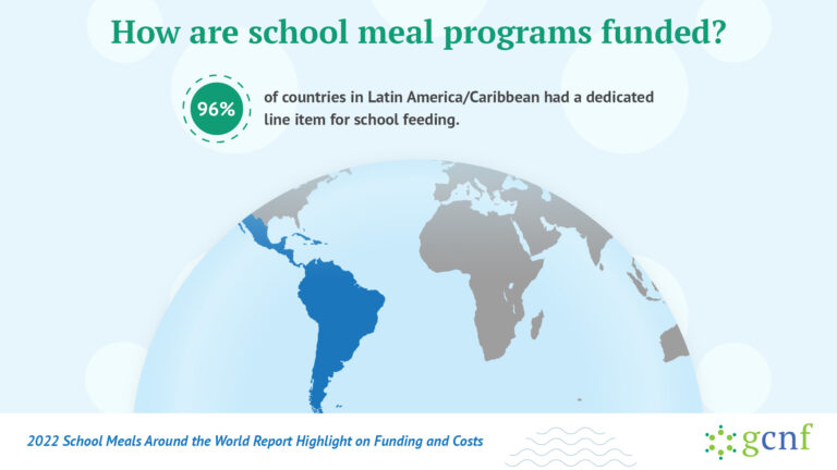 Survey Report Social Media Toolkit School Meal Programs Highlight Funding and Costs Latin America and the Caribbean