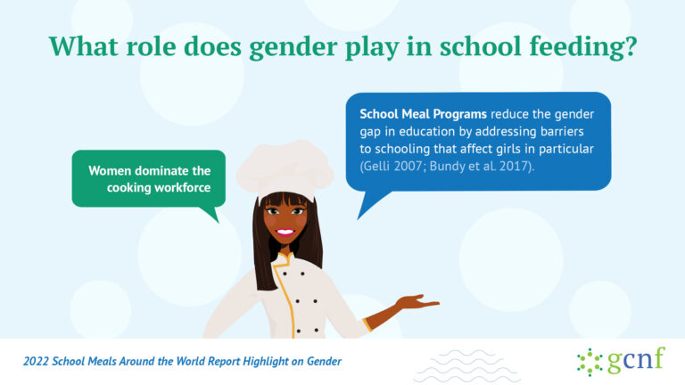 Global Survey OF School Meal Programs Around the World Report Social Media Toolkit Highlight Gender