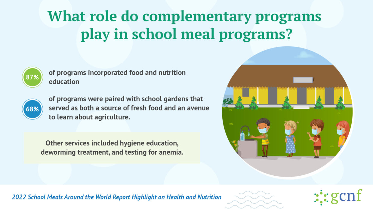 Global Survey of School Meal Programs Around the World Report Social Media Toolkit Highlight Health