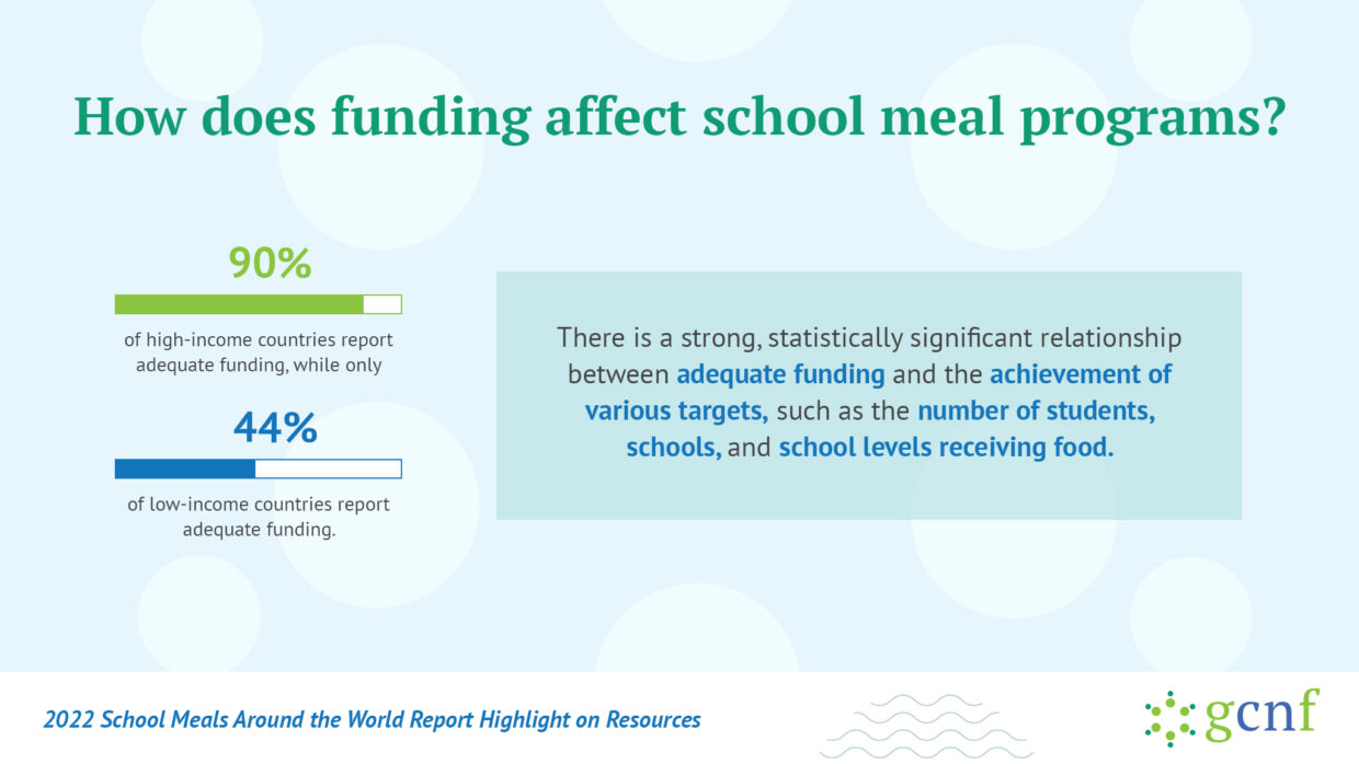 Global Survey of School Meal Programs Around the World Report Social Media Toolkit Highlight Resources