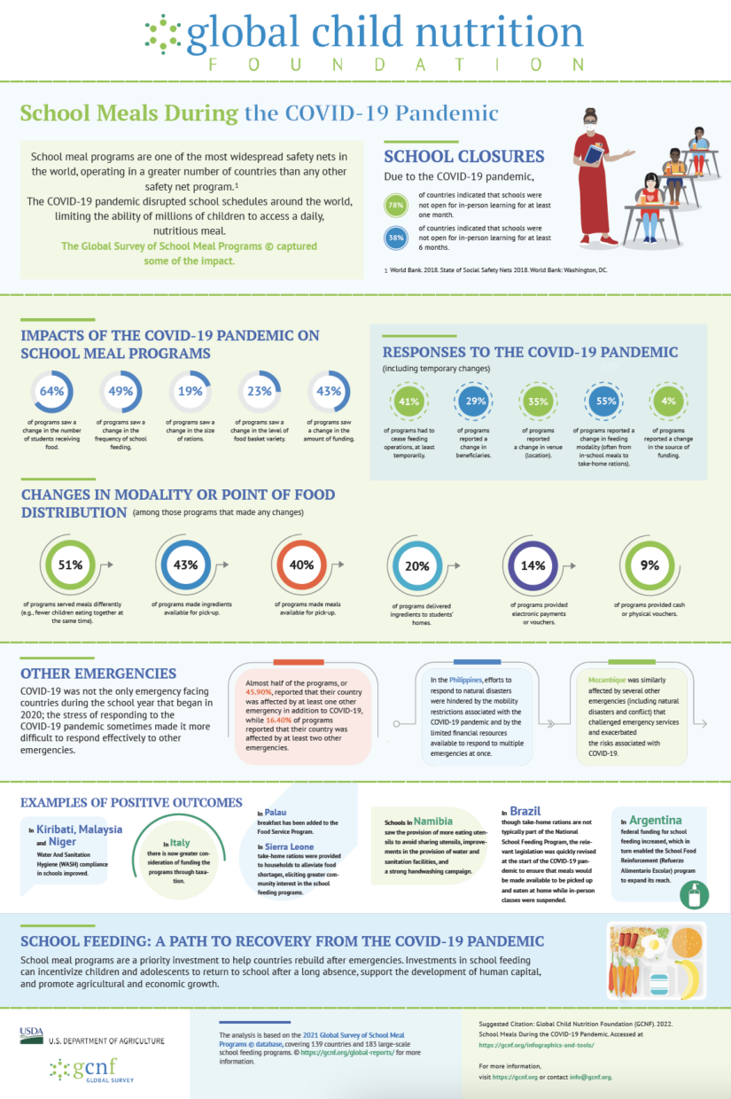 National Food Balance Infographic – PMRC