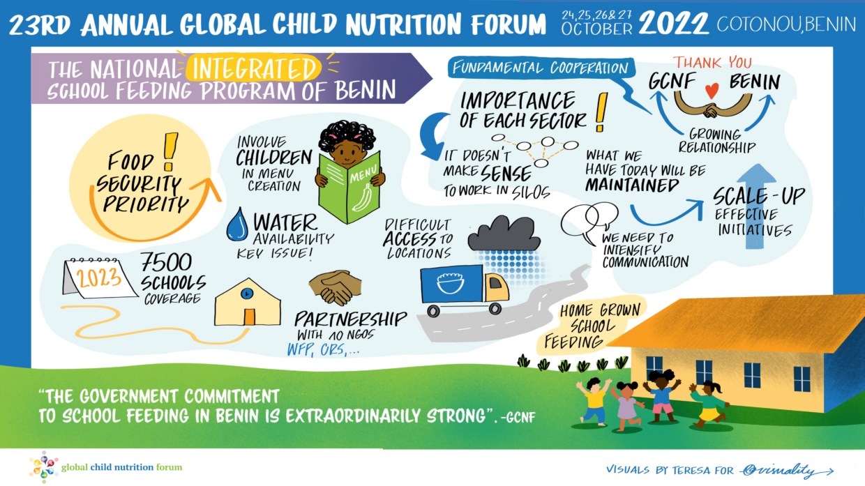 live illustration showing the many different areas facets of Benin's National Integrated School Meal Program
