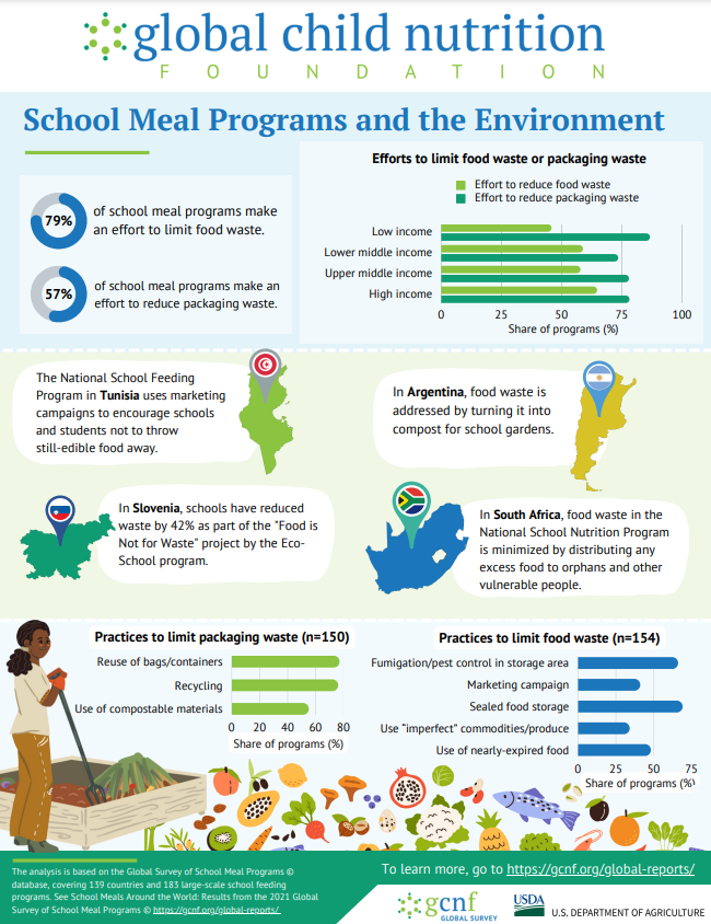 National Food Balance Infographic – PMRC