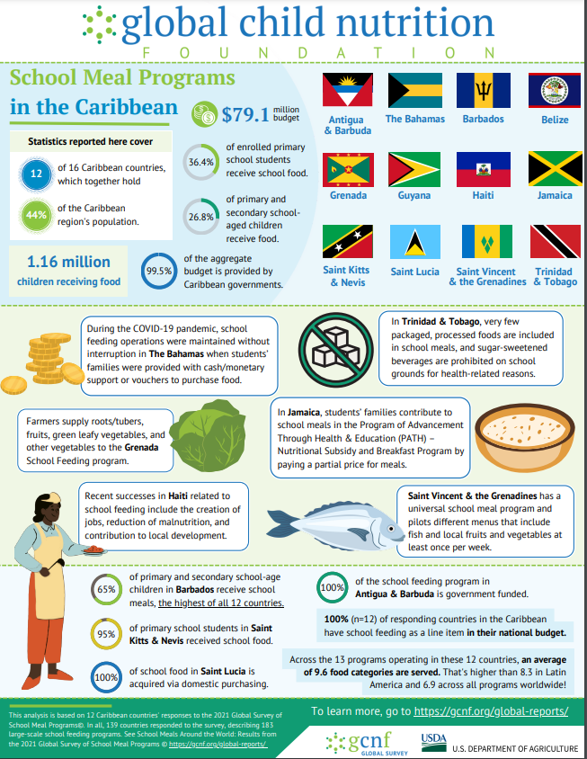 National Food Balance Infographic – PMRC