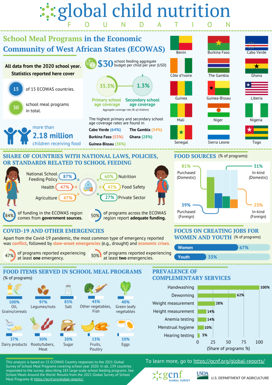 School Meal Programs in ECOWAS